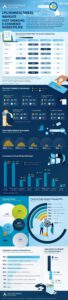 CPG Manufacturers Navigate Fast-Changing E-Commerce Marketplace