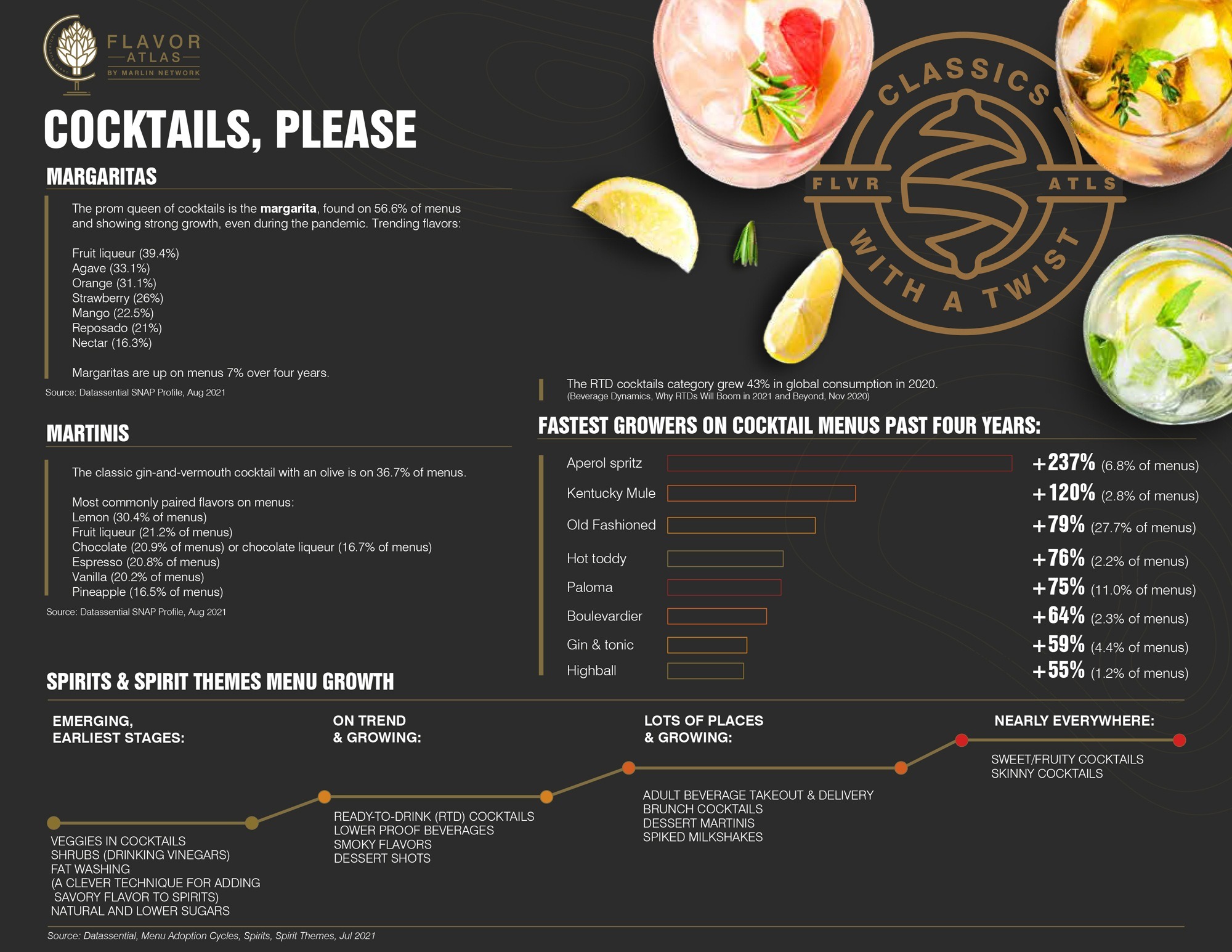 Flavor Atlas: Cocktails, Please